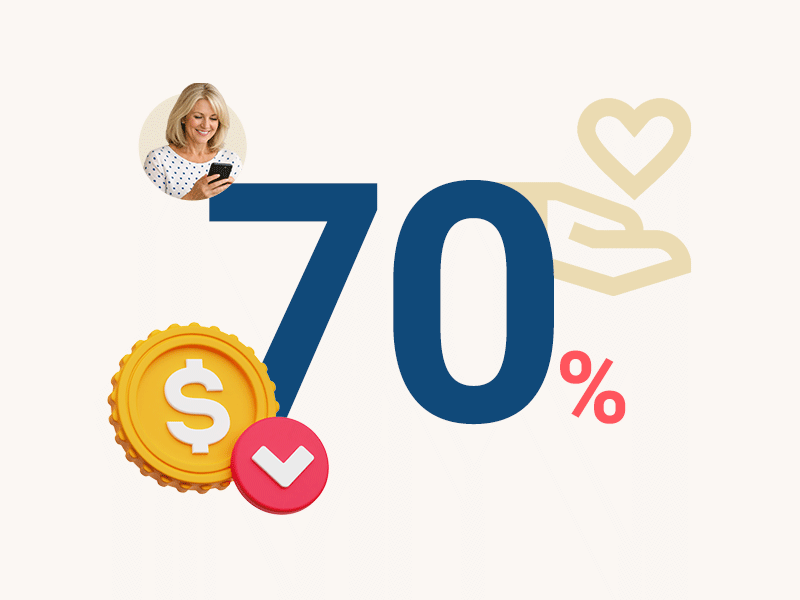 Up to 70% lower per patient therapy cost